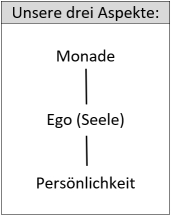 Aspekte Dx